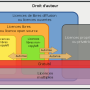 600px-classification_des_licences.svg.png