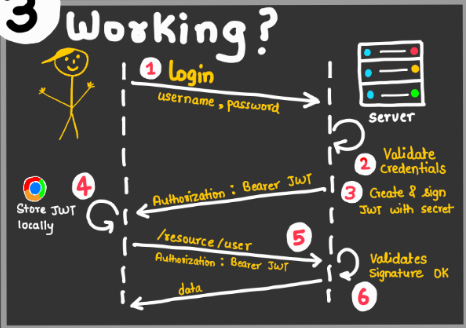 jwtworking.png