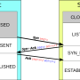 tcp_connect.svg.png