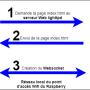 schemareseauvoiture_websocket.png