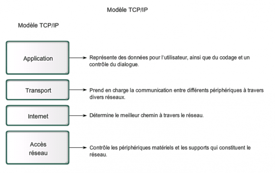 tcp-ip.png