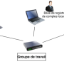 groupedetravail.png