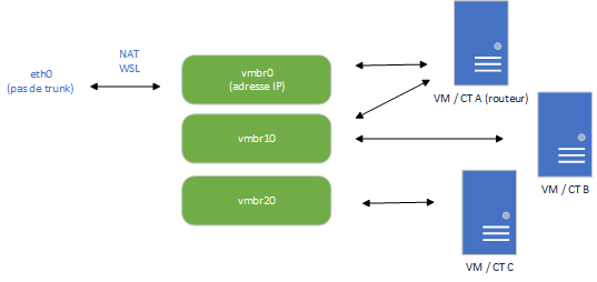 bond_bridge_proxmox_wsl.png