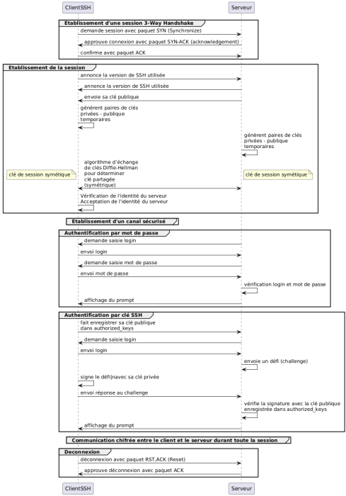 diagramme_sequence_ssh.png