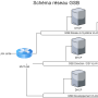 schema_reseau_gsb.png