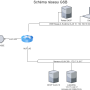 schema_reseau_gsb_relaisdhcp.png
