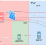 dns_02.png