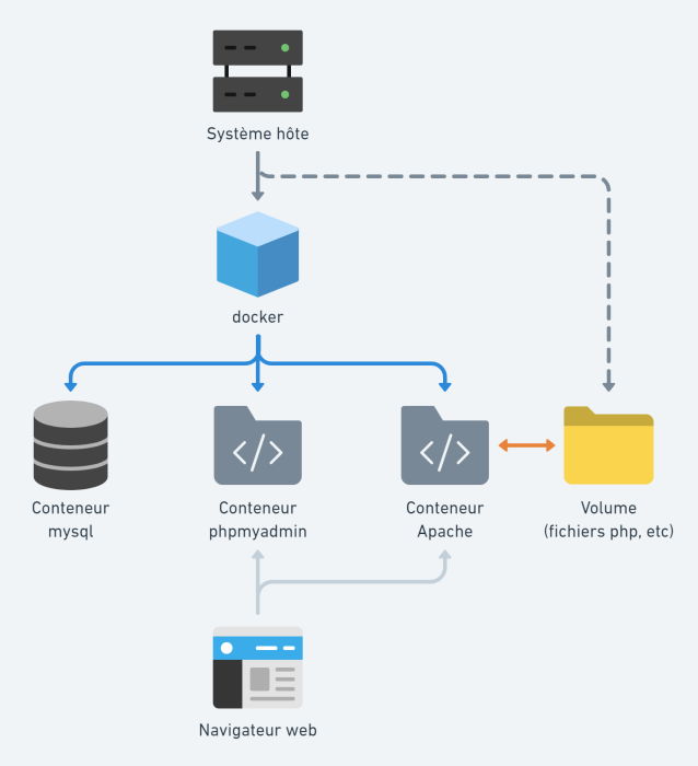 docker_07.png