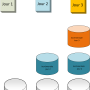 sauvegardeincrementale.png