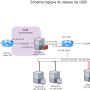 schema_reseau_gsb_replication.png