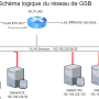 schema_reseau_gsb_replication_simple.png