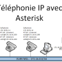 asteriskschemareseau.png