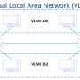 vlan-en.png