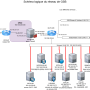 schema_reseau_gsb.png