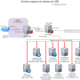 schema_reseau_gsb_2021.drawio.png